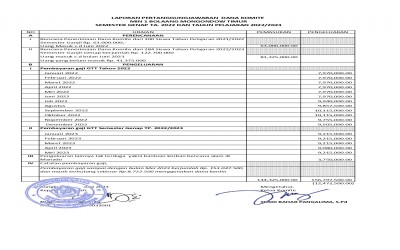 LAPORAN PERTANGGUNGJAWABAN DANA KOMITE MIN 1 BOLAANG MONGONDOW TIMUR